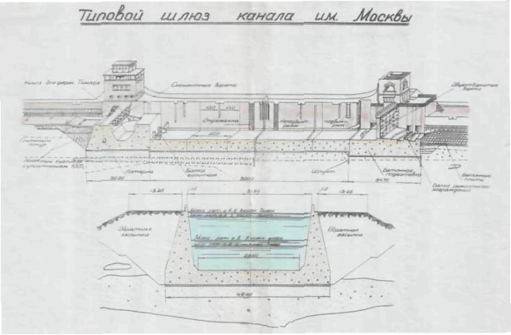 Схема типового шлюза Канала имени  Москвы