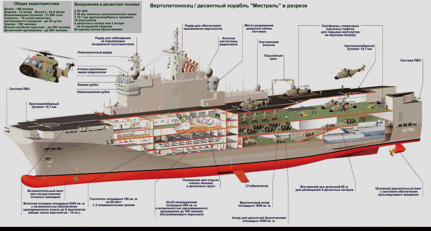 Перспективы морской авиации РФ