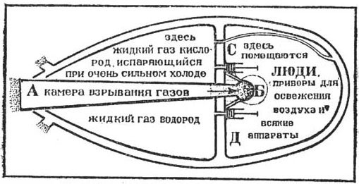 Отец космонавтики