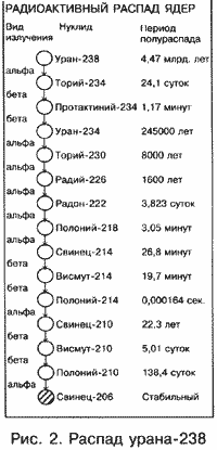Радиактивный распад ядер